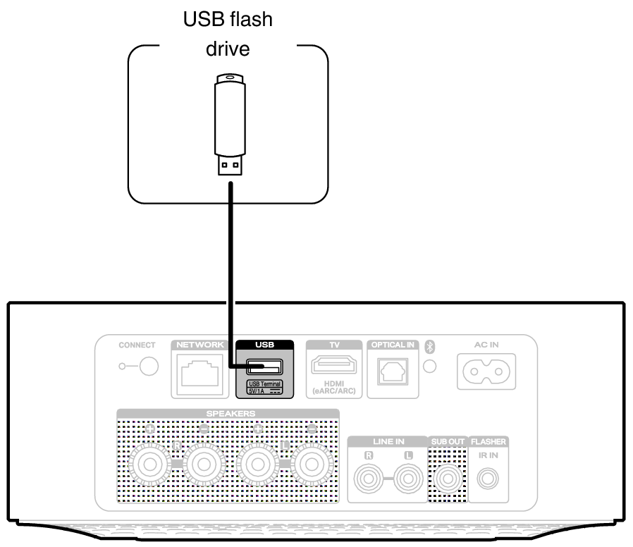 Conne USB M1